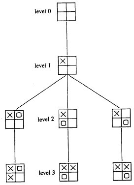 Smaller game tree